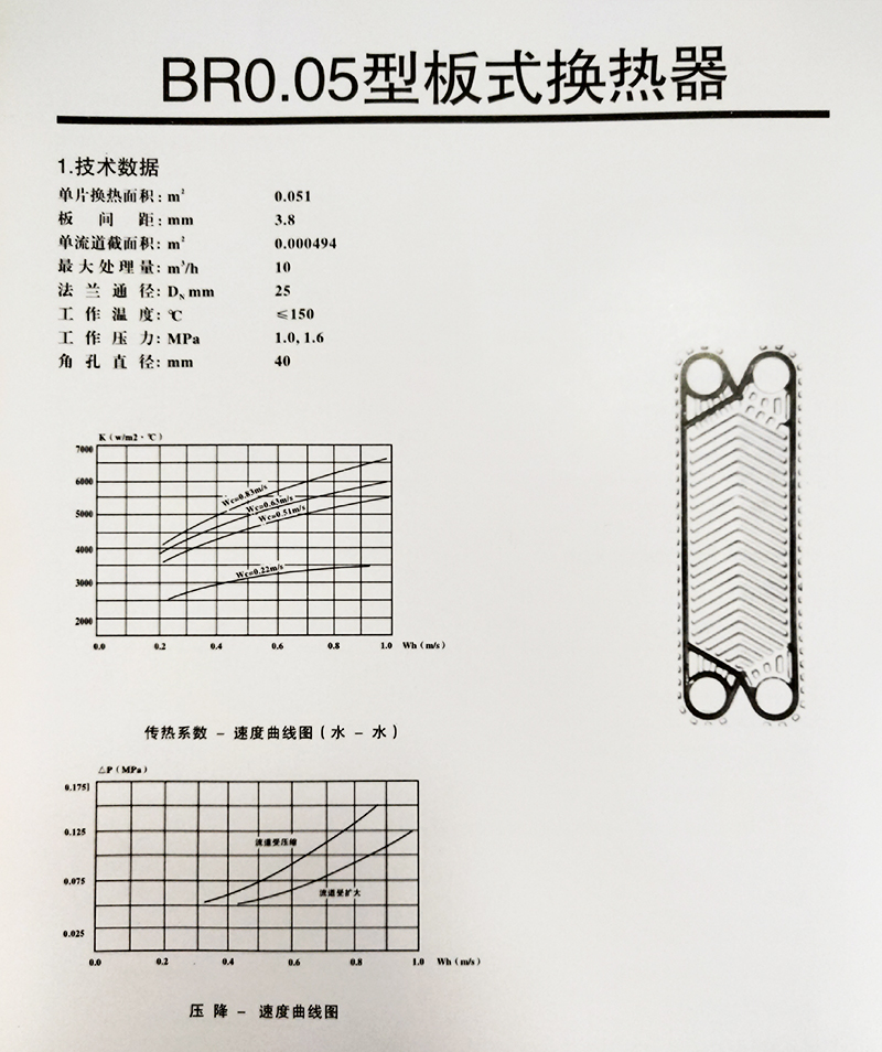 BR0.05型板式換熱器