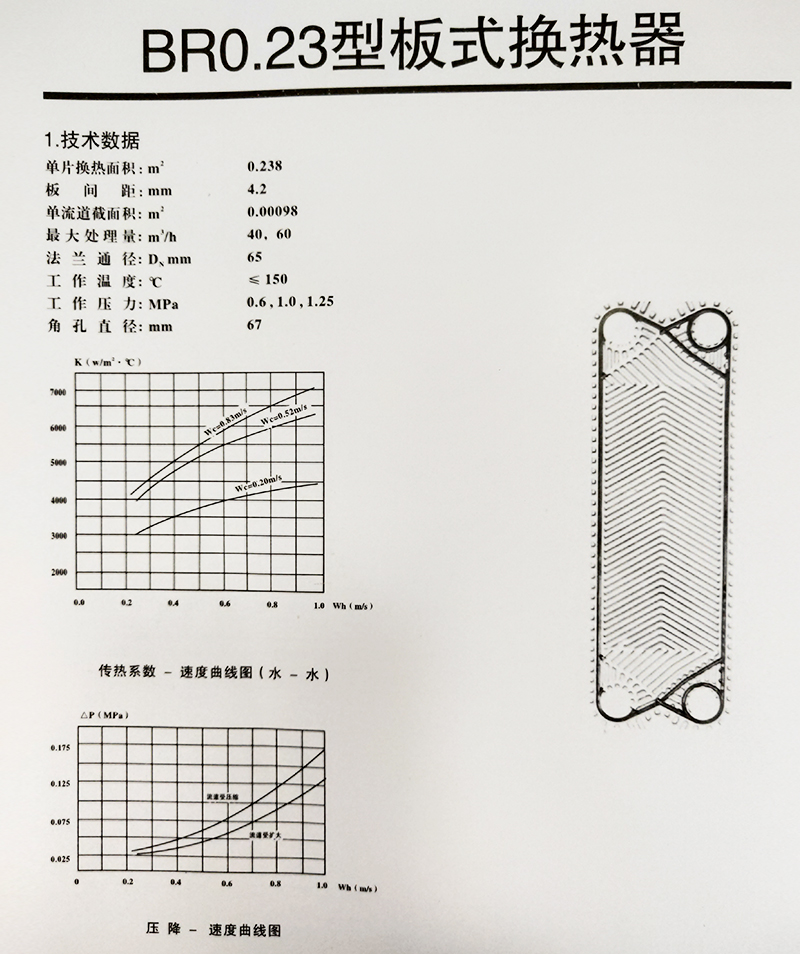 BR0.23型板式換熱器