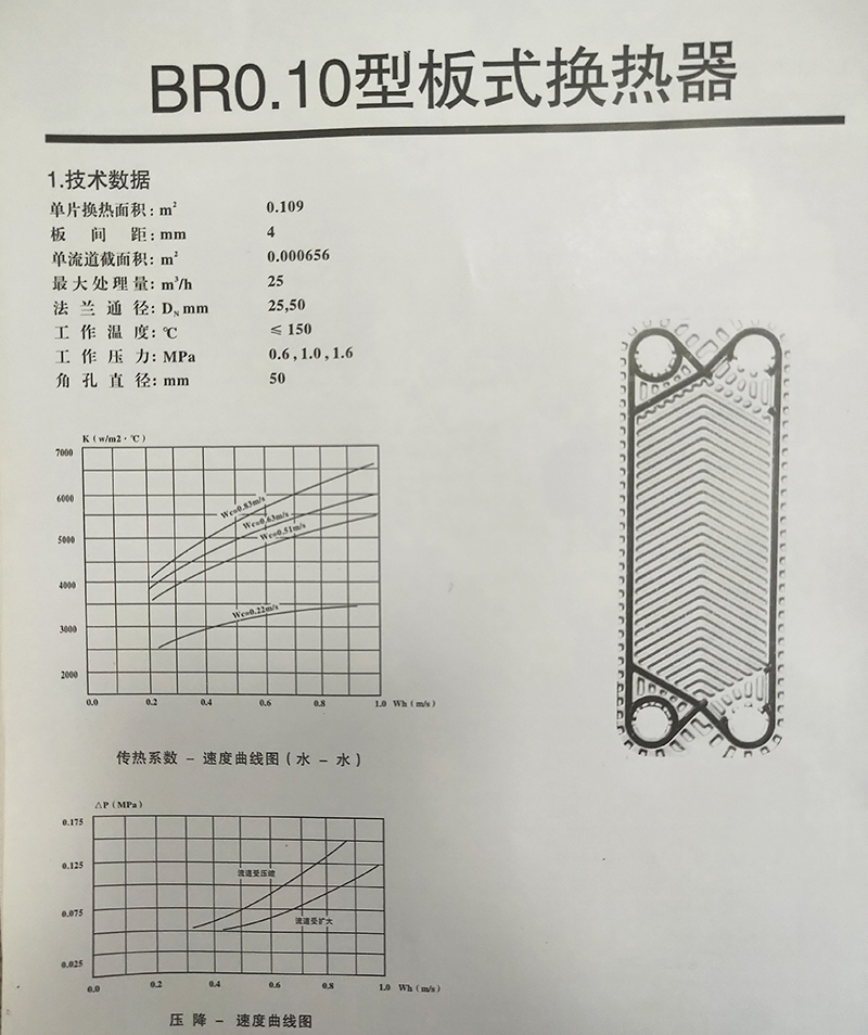 BR0.10型板式換熱器